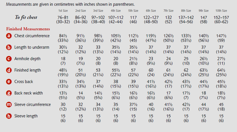 Blouse With Gathered Neckline Yarn Kit