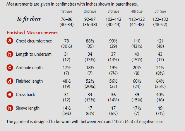 Pattern - Knitters Delight