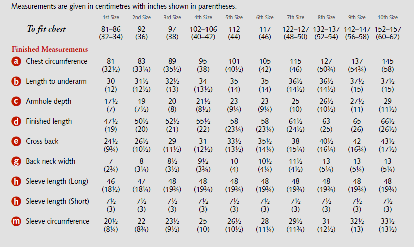 Pattern - Lady Georgiana's Jumper