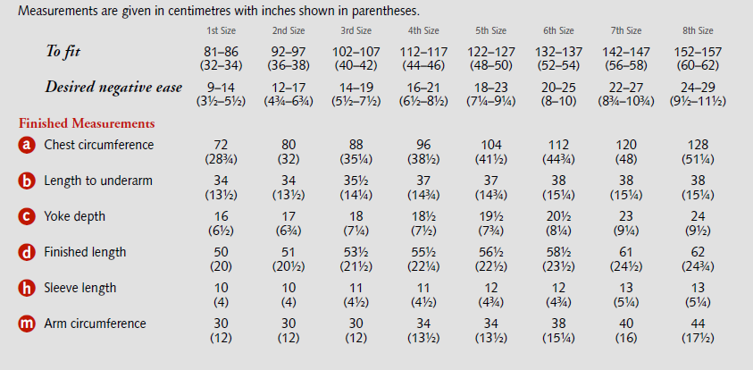 Pattern - Quick Work in Thick Wool