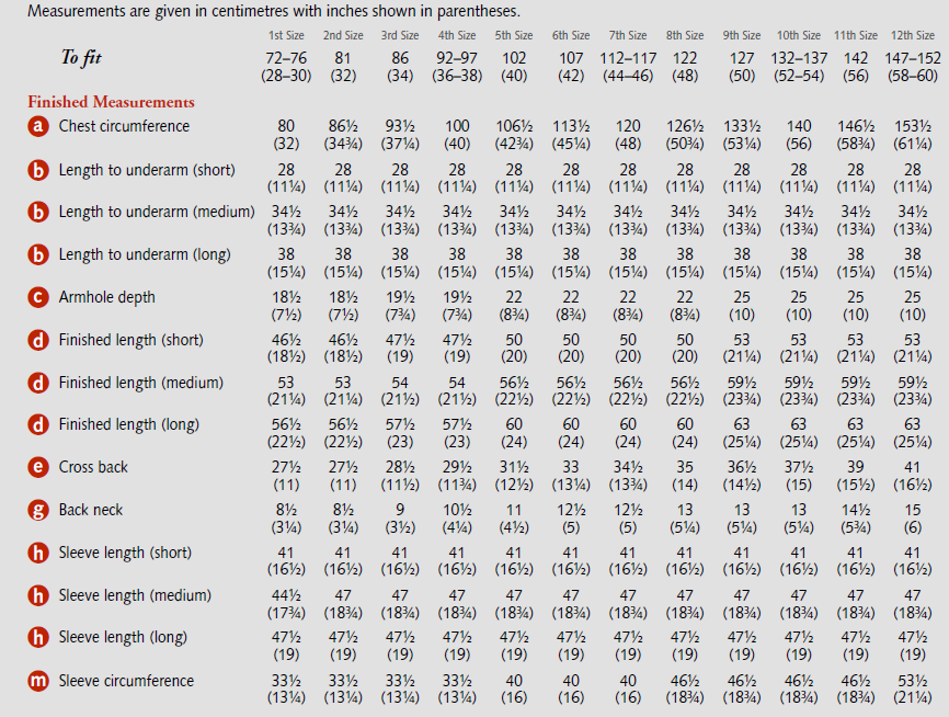 Cloud Busting Yarn Kit
