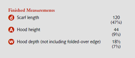 Pattern - Miss Laverty&#39;s Motoring Hood